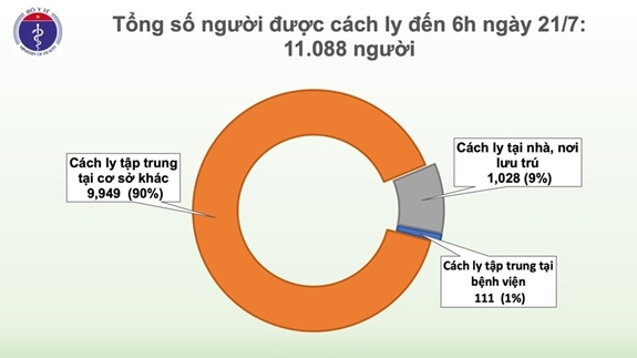 Việt Nam ghi nhận 12 ca dương tính với virus SARS-CoV-2 trở về từ Nga viet nam ghi nhan 12 ca duong tinh voi virus sars cov 2 tro ve tu nga