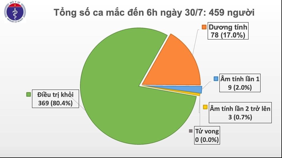 Lại có thêm 1 người ở Hà Nội, 8 người ở Đà Nẵng nhiễm COVID-19 lai co them 1 nguoi o ha noi 8 nguoi o da nang nhiem covid 19