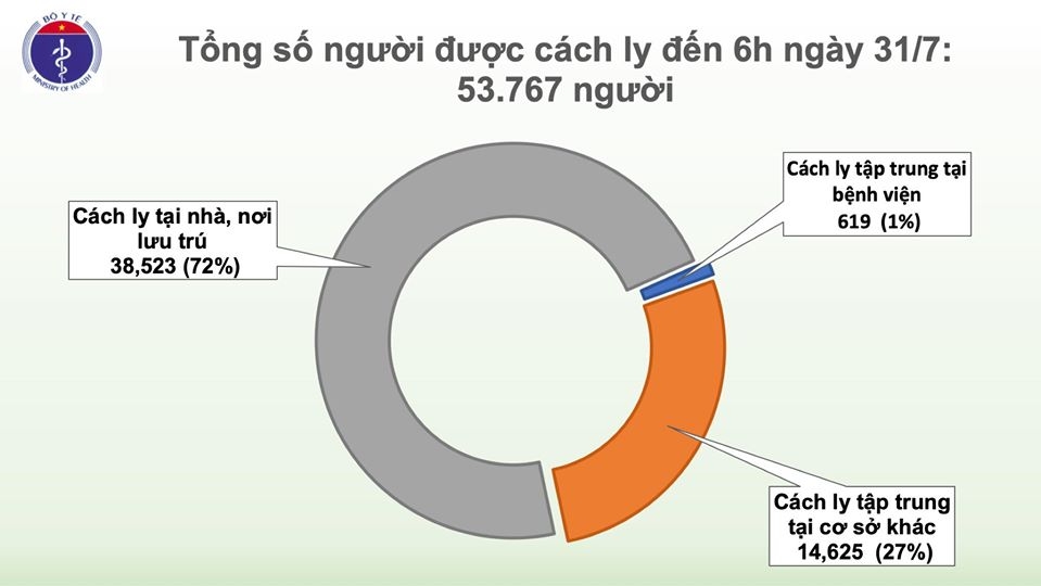 NÓNG: Công bố thêm 45 bệnh nhân nhiễm COVID-19, Việt Nam có trên 500 ca bệnh nong cong bo them 45 benh nhan nhiem covid 19 viet nam co tren 500 ca benh