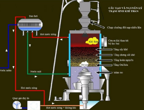Chuyên gia dự đoán nguyên nhân vụ nổ lò khí hoá tại Bắc Ninh