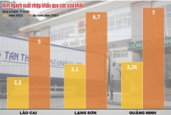 Kỳ vọng ở những cửa khẩu tỷ USD