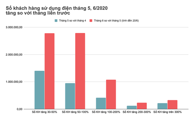quang ninh xem xet cach chuc pho giam doc dien luc van don