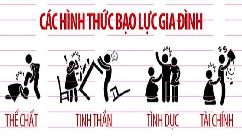 Nhức nhối vấn nạn bạo hành phụ nữ và trẻ em trong gia đình nhuc nhoi van nan bao hanh phu nu va tre em trong gia dinh