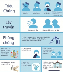 Xử trí thế nào để bảo vệ mình trước bệnh bạch hầu?