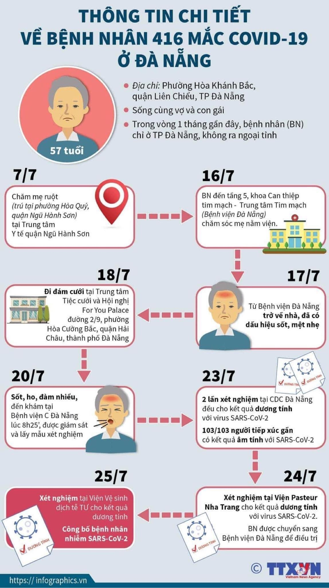 Bộ Y tế khẳng định bệnh nhân ở Đà Nẵng dương tính với SARS-CoV-2 bo y te khang dinh benh nhan o da nang duong tinh voi sars cov 2