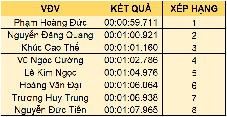 vong chung cuoc giai tc motor goc 2020 duo c phan di nh ba ng phan nghin giay