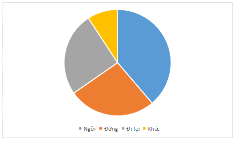 Đánh giá tư thế lao động ở nhân viên sản xuất lắp ráp linh kiện điện tử