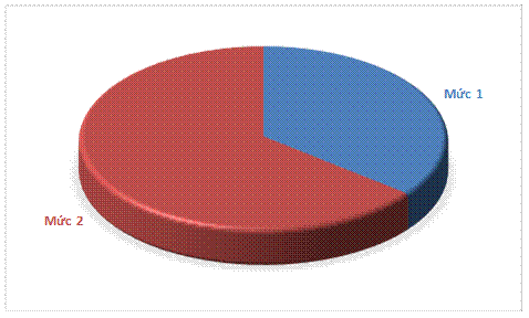 Đánh giá tư thế lao động ở nhân viên sản xuất lắp ráp linh kiện điện tử