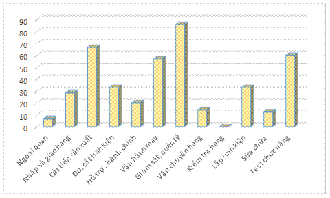 Đánh giá tư thế lao động ở nhân viên sản xuất lắp ráp linh kiện điện tử