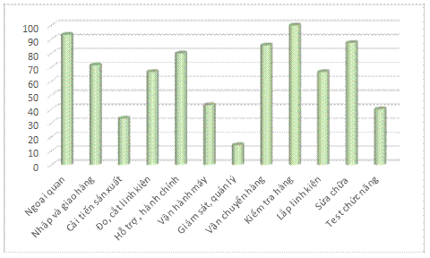 Đánh giá tư thế lao động ở nhân viên sản xuất lắp ráp linh kiện điện tử