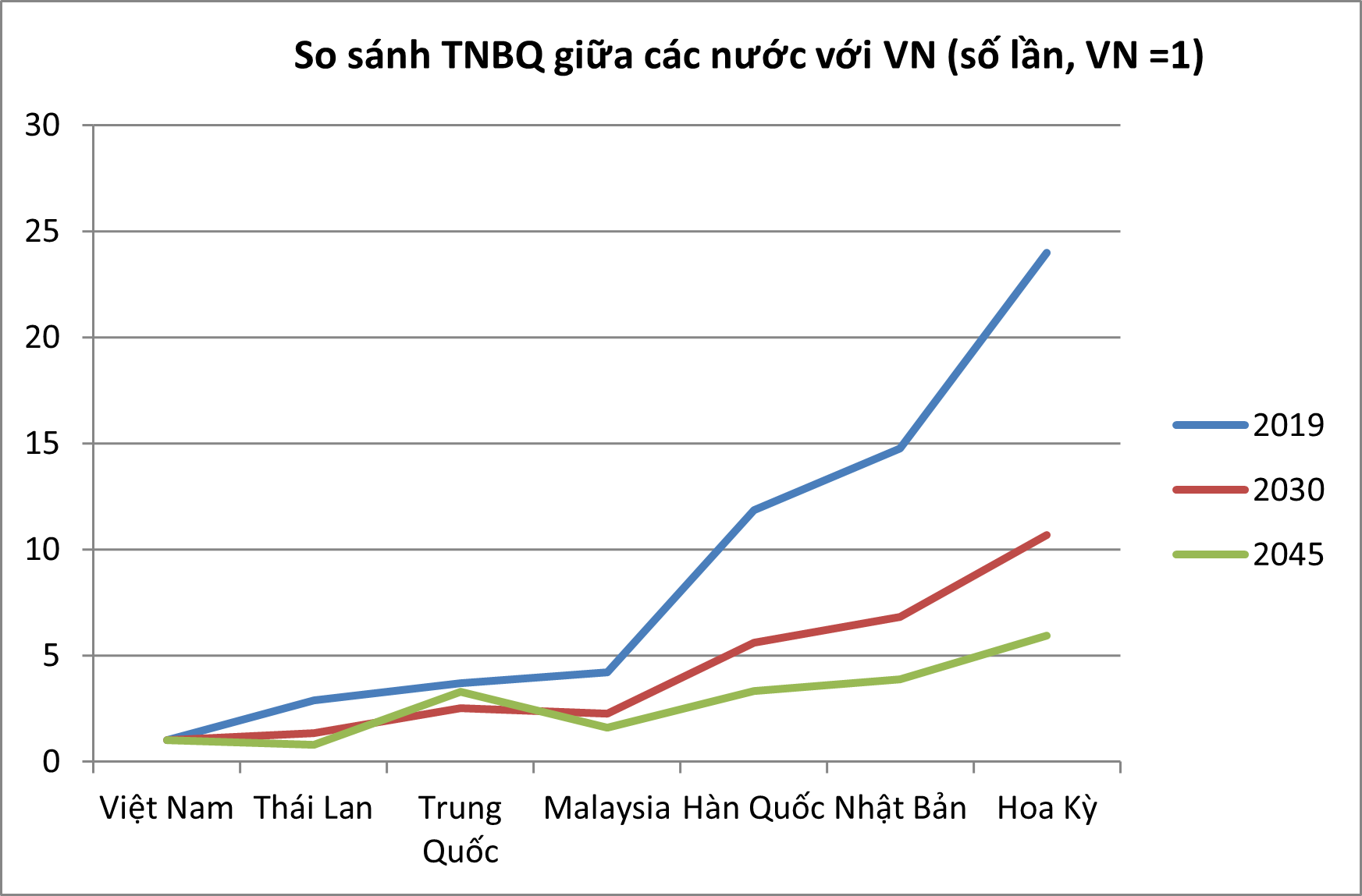Kỳ vọng trăm năm
