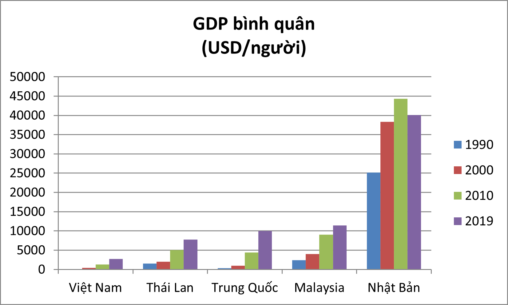 Kỳ vọng trăm năm