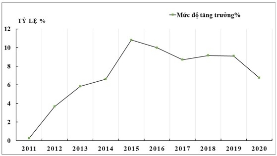 Sản xuất an toàn, kiểm soát hiệu quả dịch bệnh với các doanh nghiệp xây dựng Sản xuất an toàn, kiểm soát hiệu quả dịch bệnh với các doanh nghiệp xây dựng