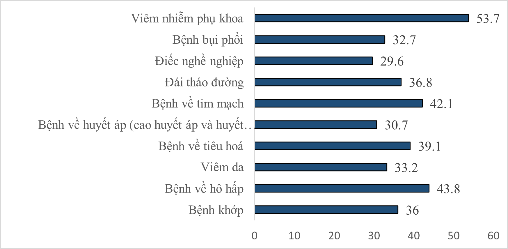 Thực trạng sức khỏe và tiếp cận dịch vụ y tế của nữ lao động di cư