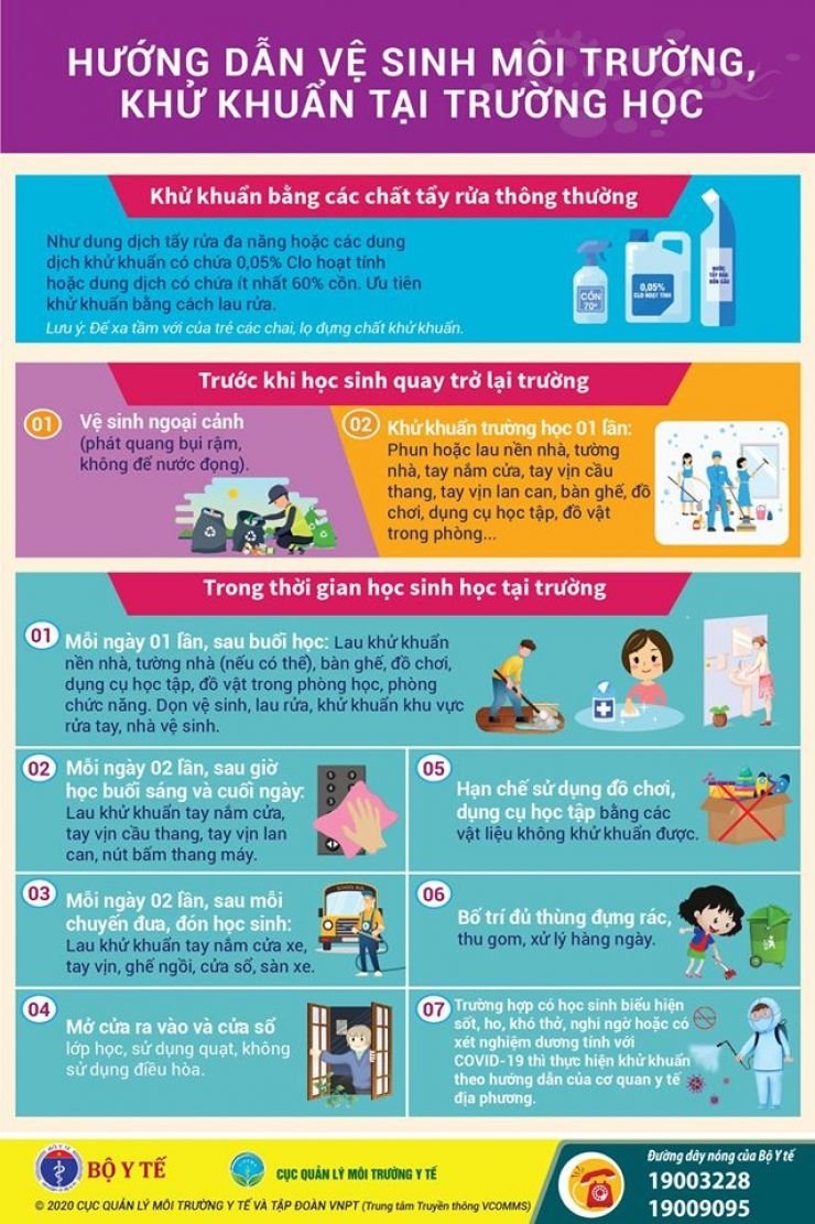 Tổ chức dạy, học trực tiếp: Làm gì để học đường an toàn Tổ chức dạy, học trực tiếp: Làm gì để học đường an toàn