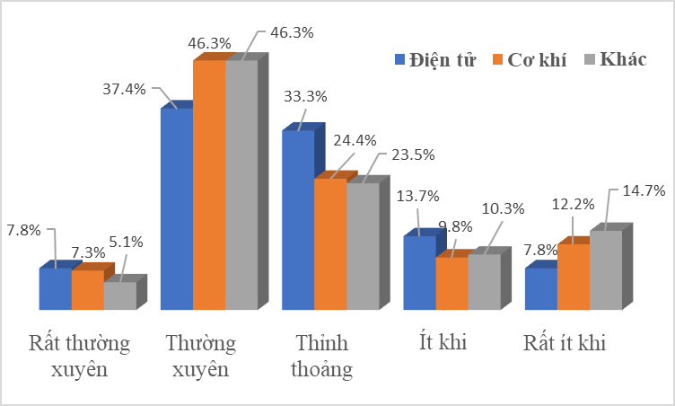 Vai trò của Công đoàn trong hướng dẫn, tư vấn giao kết và thực hiện hợp đồng lao động