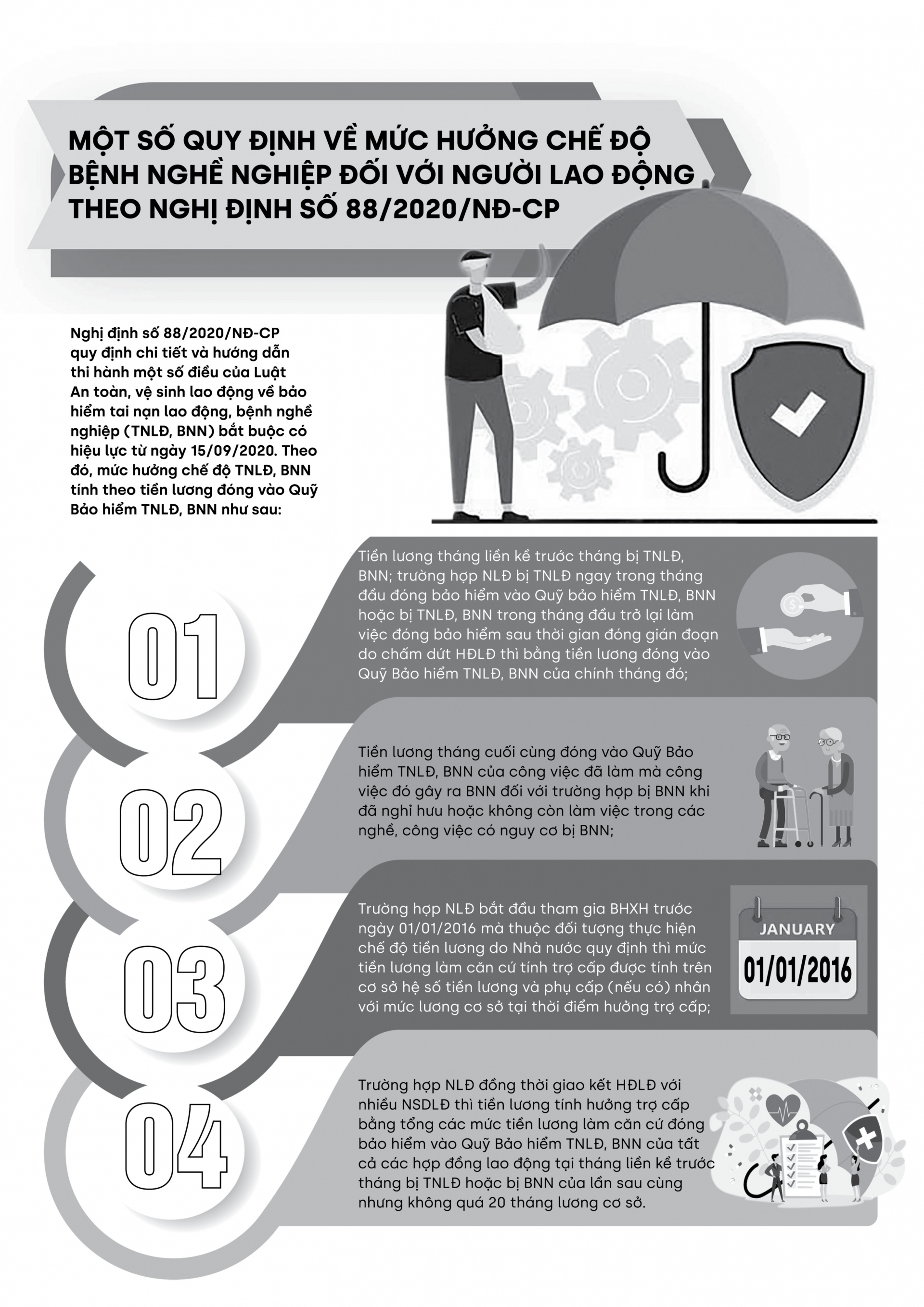 Một số quy định về mức hưởng chế độ bệnh nghề nghiệp đối với người lao động