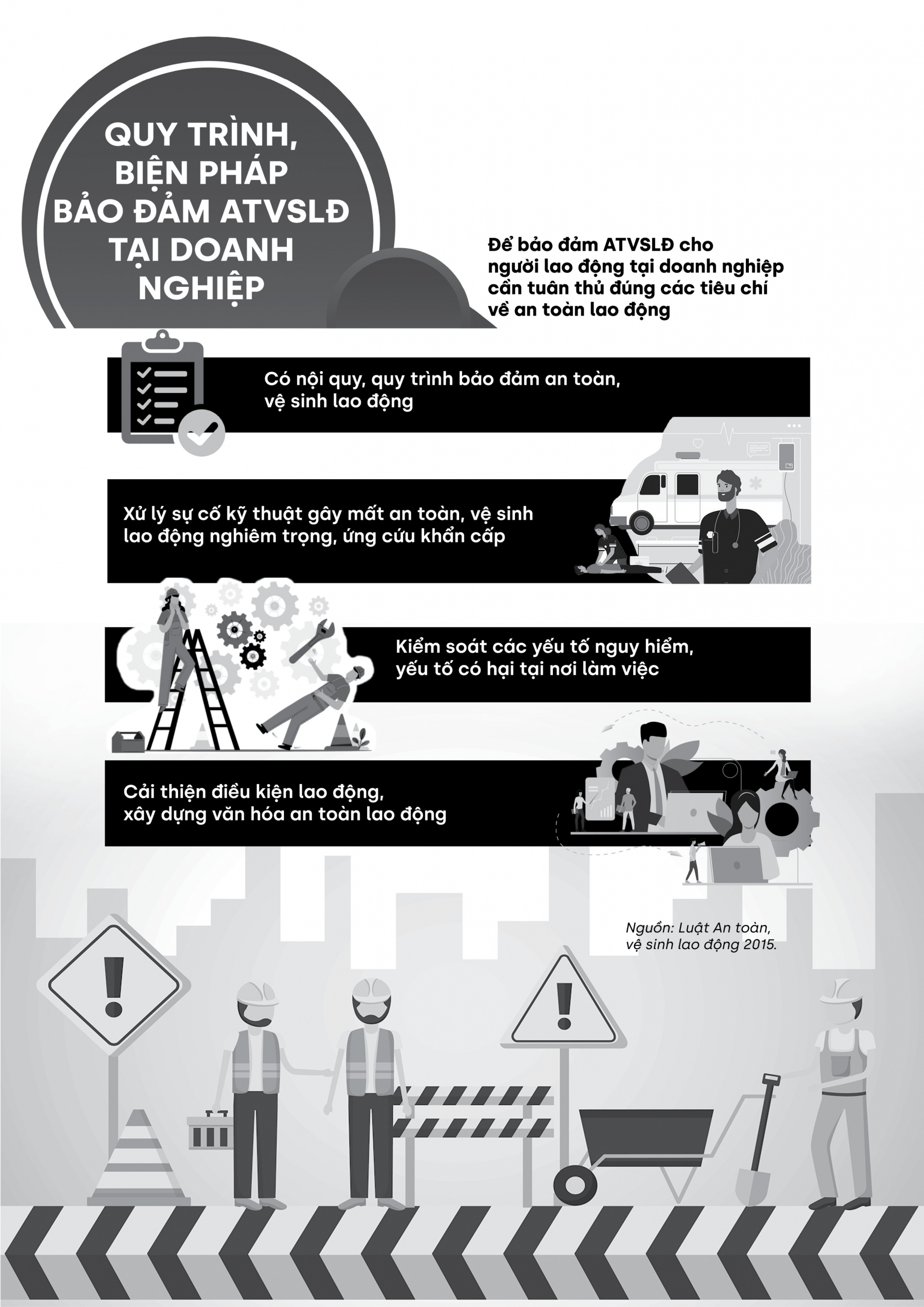 Quy trình, biện pháp bảo đảm an toàn, vệ sinh lao động tại doanh nghiệp