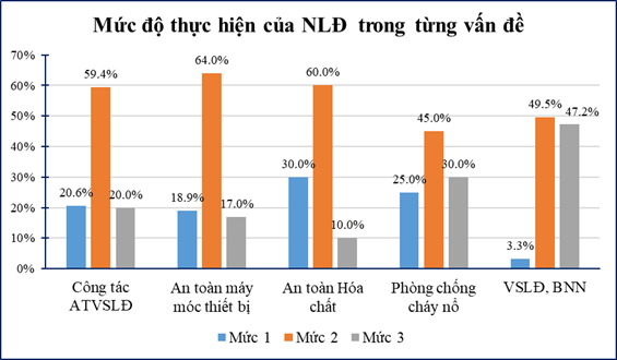 Công tác an toàn, vệ sinh lao động tại Công ty TNHH Polytex Far Eastern Công tác an toàn, vệ sinh lao động tại Công ty TNHH Polytex Far Eastern