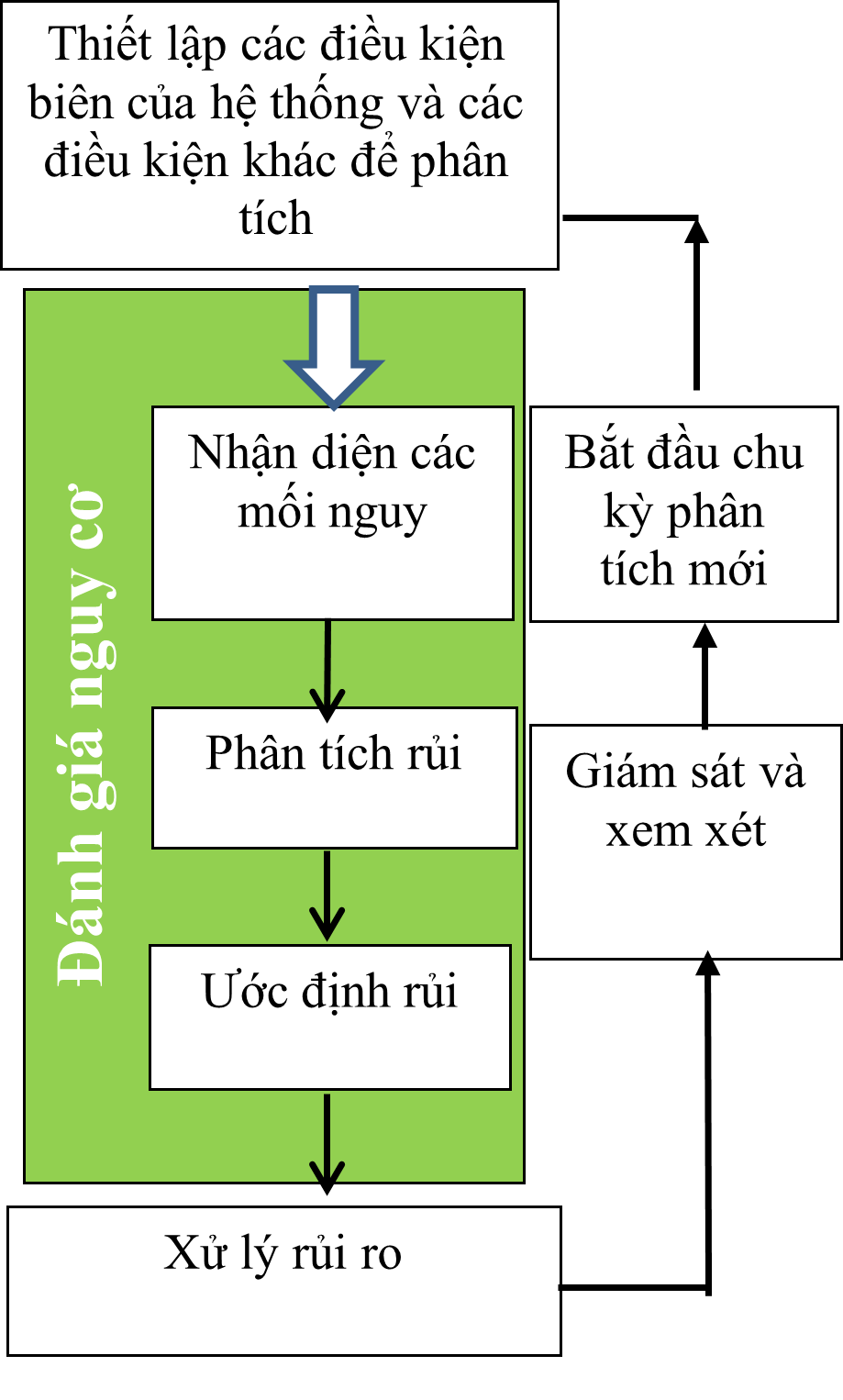 Đánh giá rủi ro hóa chất tại nơi làm việc ở một số cơ sở sản xuất khu vực miền Trung