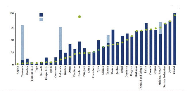 Kinh nghiệm quốc tế về mô hình bảo hiểm tai nạn lao động theo hình thức tự nguyện