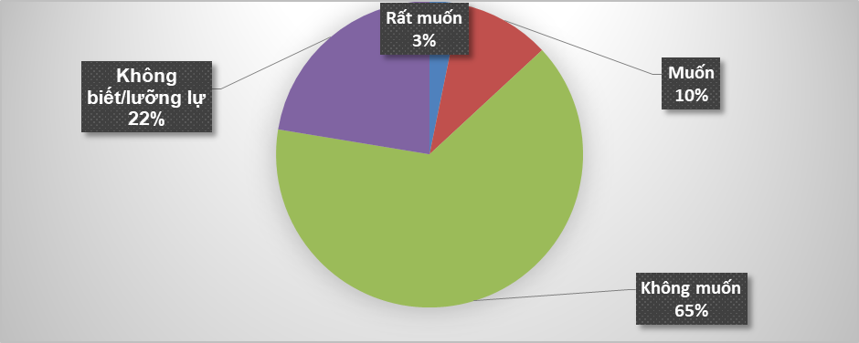 Nhu cầu và giải pháp phát triển công đoàn tại cơ sở y tế ngoài công lập Nhu cầu và giải pháp phát triển công đoàn tại cơ sở y tế ngoài công lập