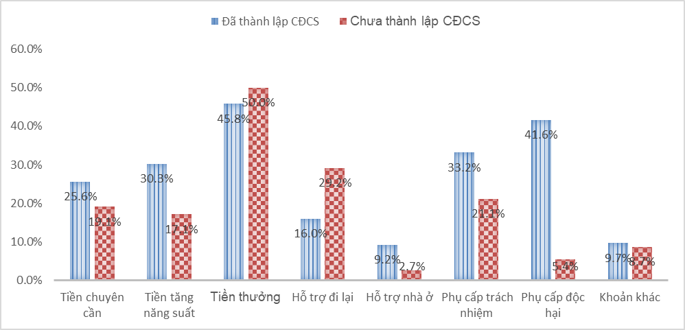 Nhu cầu và giải pháp phát triển công đoàn tại cơ sở y tế ngoài công lập Nhu cầu và giải pháp phát triển công đoàn tại cơ sở y tế ngoài công lập