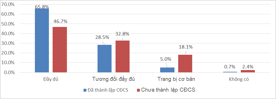 Nhu cầu và giải pháp phát triển công đoàn tại cơ sở y tế ngoài công lập Nhu cầu và giải pháp phát triển công đoàn tại cơ sở y tế ngoài công lập