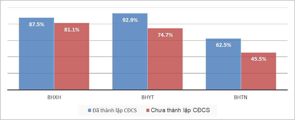 Nhu cầu và giải pháp phát triển công đoàn tại cơ sở y tế ngoài công lập Nhu cầu và giải pháp phát triển công đoàn tại cơ sở y tế ngoài công lập