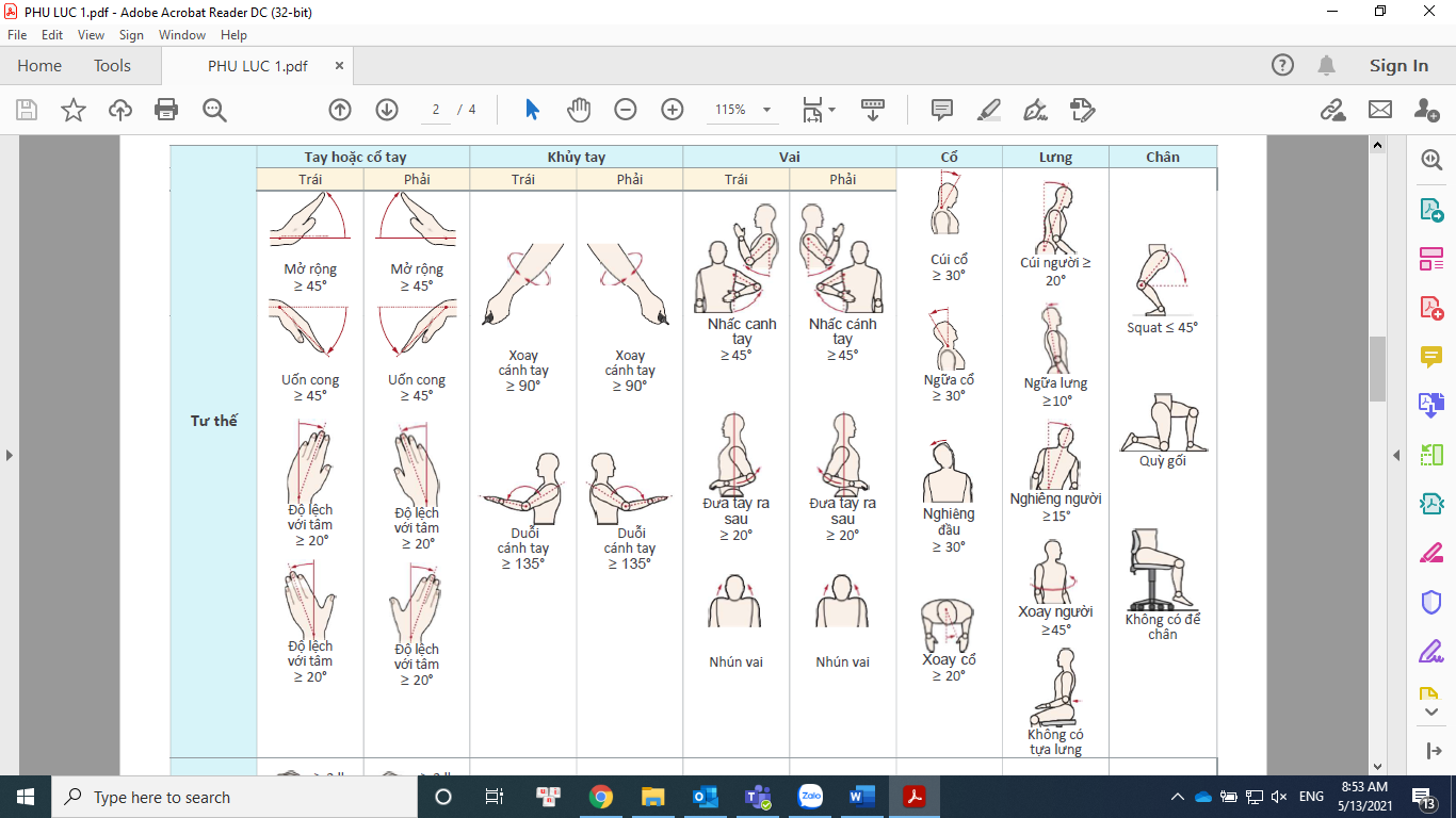 Rối loạn cơ xương khớp NN và  đánh giá tư thế lao động bằng công cụ HUMANTECH