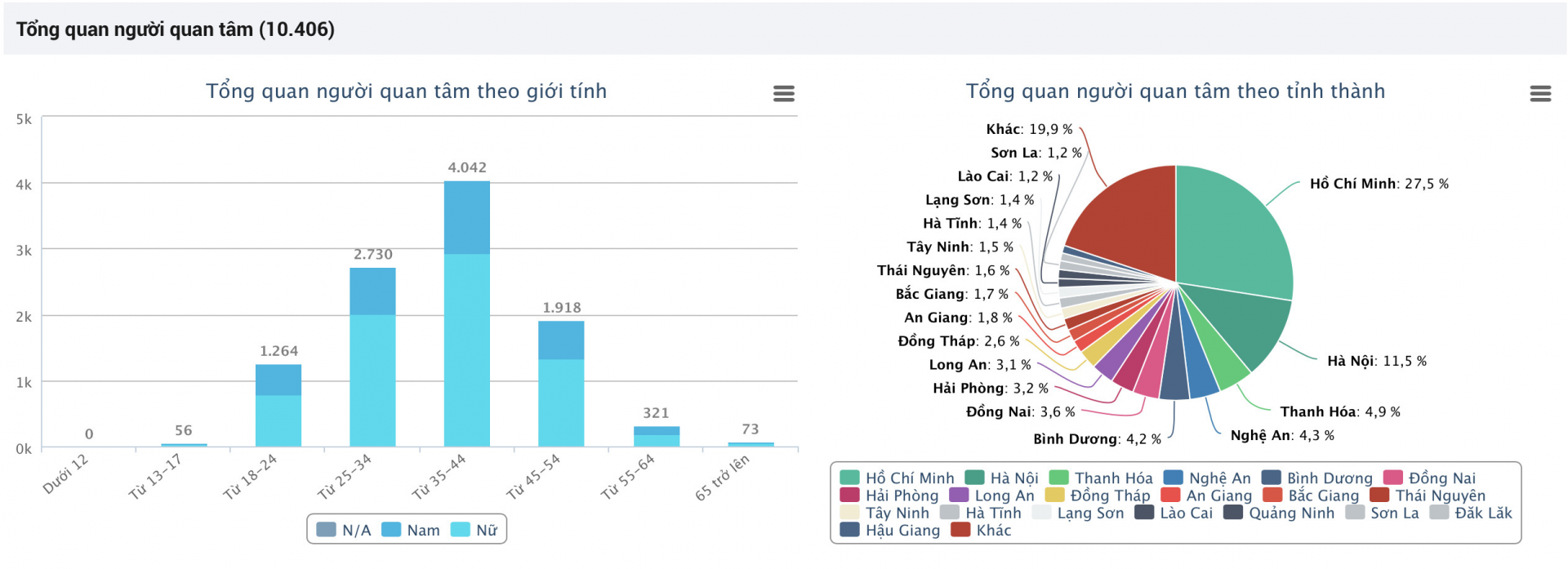 Chương trình 75 nghìn sáng kiến: Ứng dụng công nghệ  trong thi đua, khen thưởng