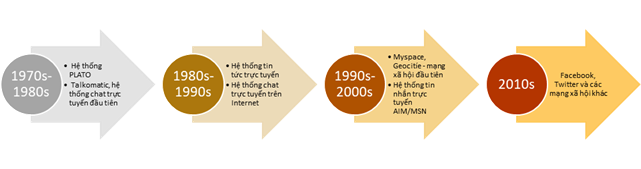 Sự thay đổi của báo chí trước tác động của công nghệ và bùng nổ của mạng xã hội