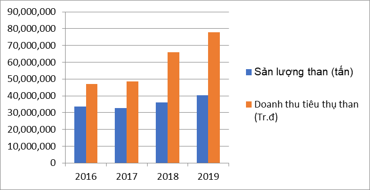 Hoạt động 3 “hóa” trong quản lý rủi ro an toàn, sức khỏe nghề nghiệp và môi trường Hoạt động 3 “hóa” trong quản lý rủi ro an toàn, sức khỏe nghề nghiệp và môi trường