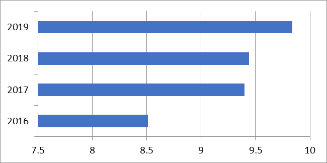 Hoạt động 3 “hóa” trong quản lý rủi ro an toàn, sức khỏe nghề nghiệp và môi trường Hoạt động 3 “hóa” trong quản lý rủi ro an toàn, sức khỏe nghề nghiệp và môi trường