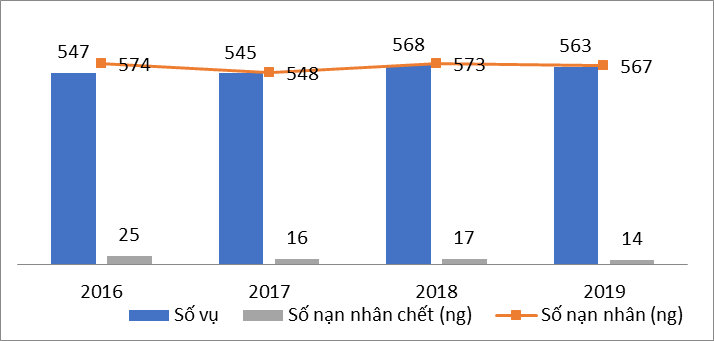 Hoạt động 3 “hóa” trong quản lý rủi ro an toàn, sức khỏe nghề nghiệp và môi trường Hoạt động 3 “hóa” trong quản lý rủi ro an toàn, sức khỏe nghề nghiệp và môi trường