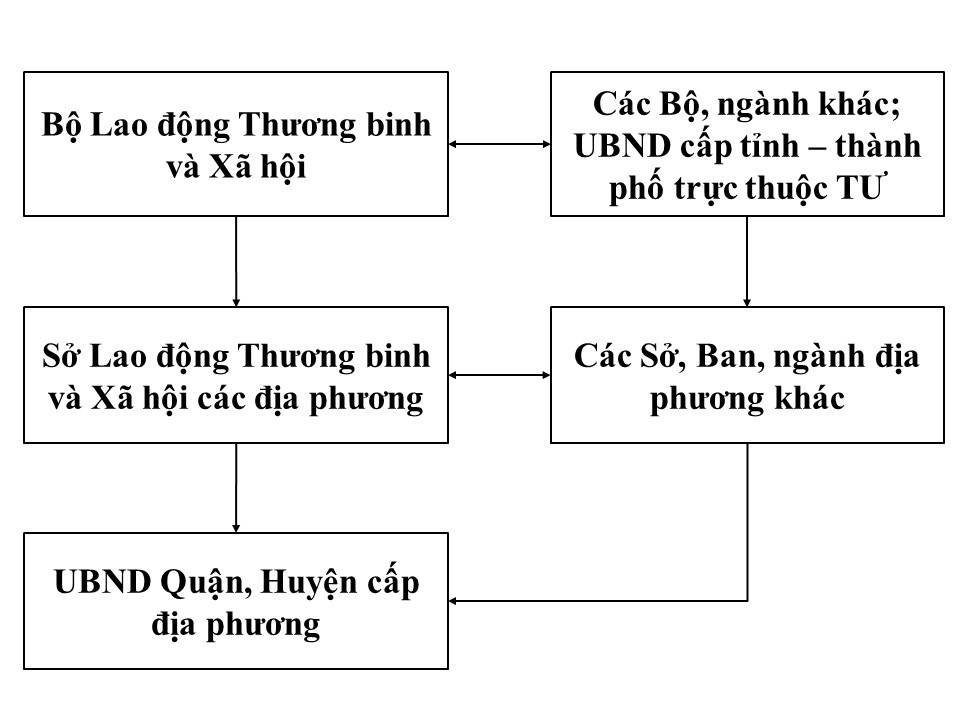 Quản lý máy, thiết bị, vật tư, chất có yêu cầu nghiêm ngặt về an toàn vệ sinh lao động Quản lý máy, thiết bị, vật tư, chất có yêu cầu nghiêm ngặt về an toàn vệ sinh lao động