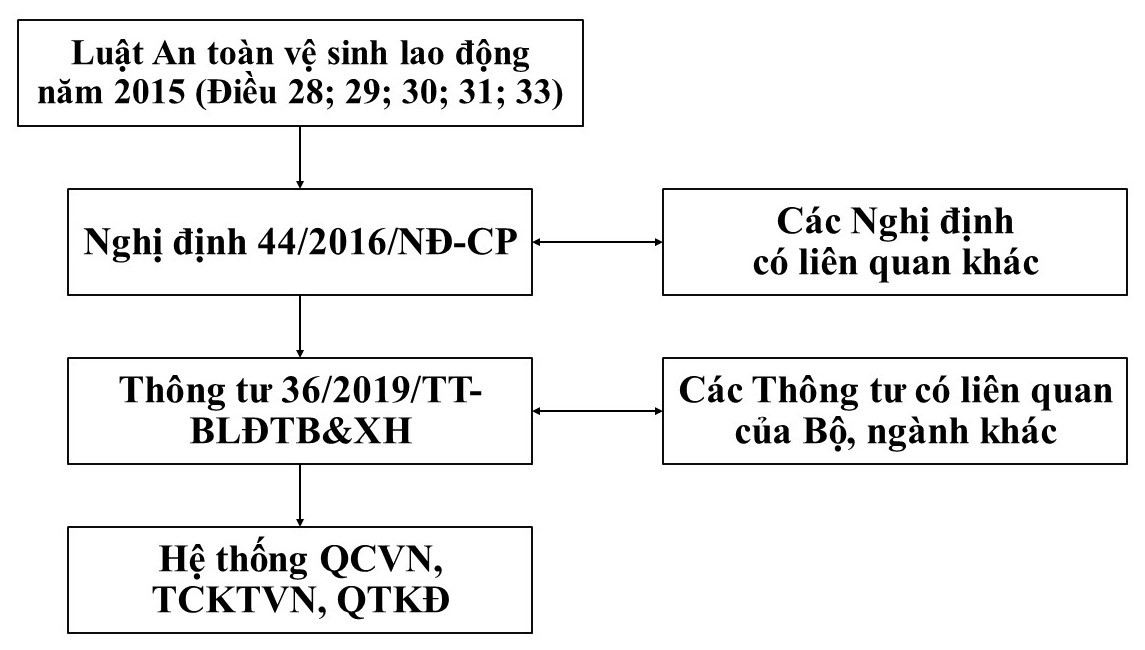 Quản lý máy, thiết bị, vật tư, chất có yêu cầu nghiêm ngặt về an toàn vệ sinh lao động Quản lý máy, thiết bị, vật tư, chất có yêu cầu nghiêm ngặt về an toàn vệ sinh lao động