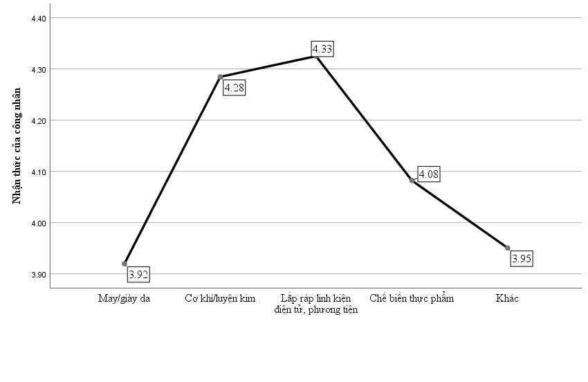 Nhận thức của công nhân Khu công nghiệp về an toàn, vệ sinh lao động Nhận thức của công nhân Khu công nghiệp về an toàn, vệ sinh lao động