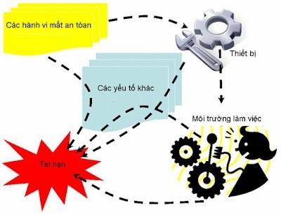 Đánh giá nguy cơ rủi ro, mất an toàn trong hoạt động nổ mìn tại các mỏ khai thác đá Đánh giá nguy cơ rủi ro, mất an toàn trong hoạt động nổ mìn tại các mỏ khai thác đá