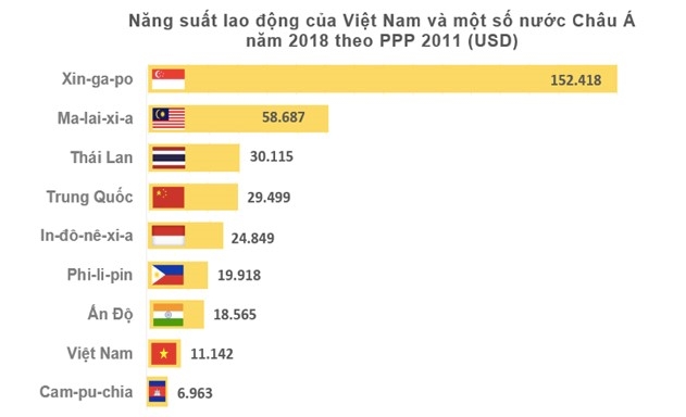 Kinh nghiệm phát triển năng suất lao động ở một số nước