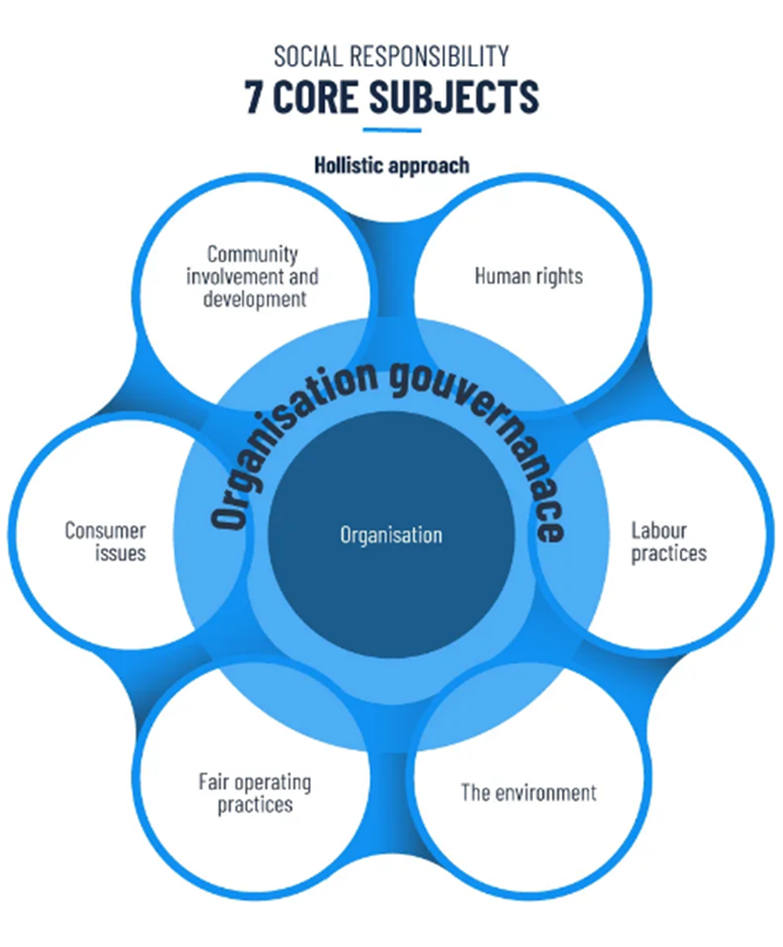 Hội tập đoàn sản xuất Pháp: Trách nhiệm xã hội thông qua nhãn CSR Hội tập đoàn sản xuất Pháp: Trách nhiệm xã hội thông qua nhãn CSR