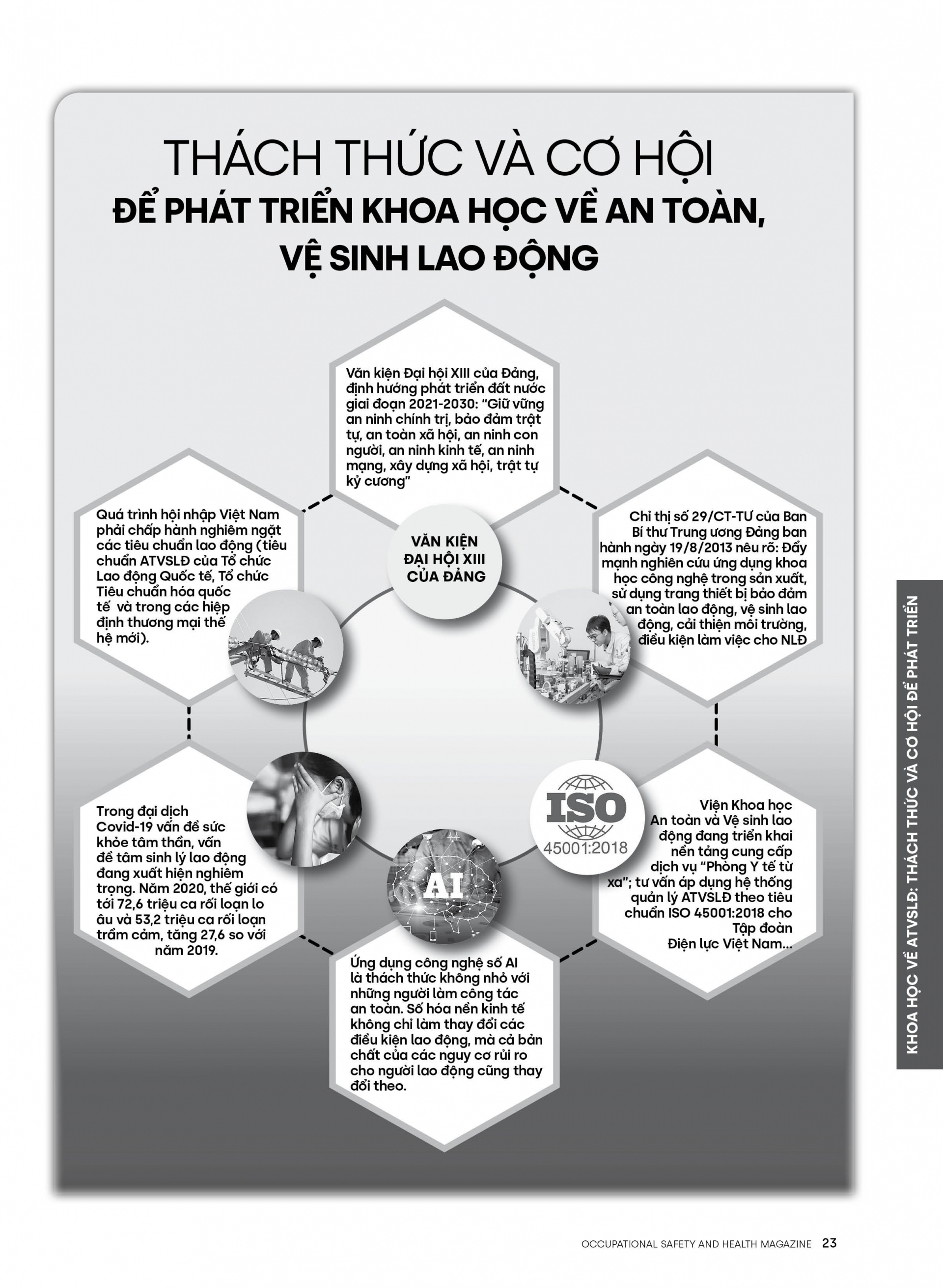 Thách thức và cơ hội để phát triển khoa học An toàn, vệ sinh lao động