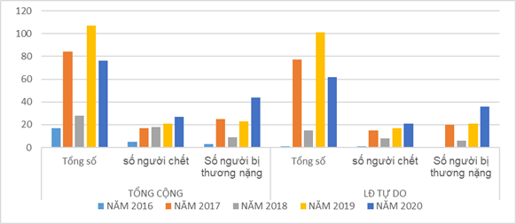 Công tác quản lý an toàn, vệ sinh lao động trong lĩnh vực xây dựng