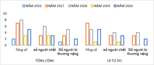 Công tác quản lý an toàn, vệ sinh lao động trong lĩnh vực xây dựng