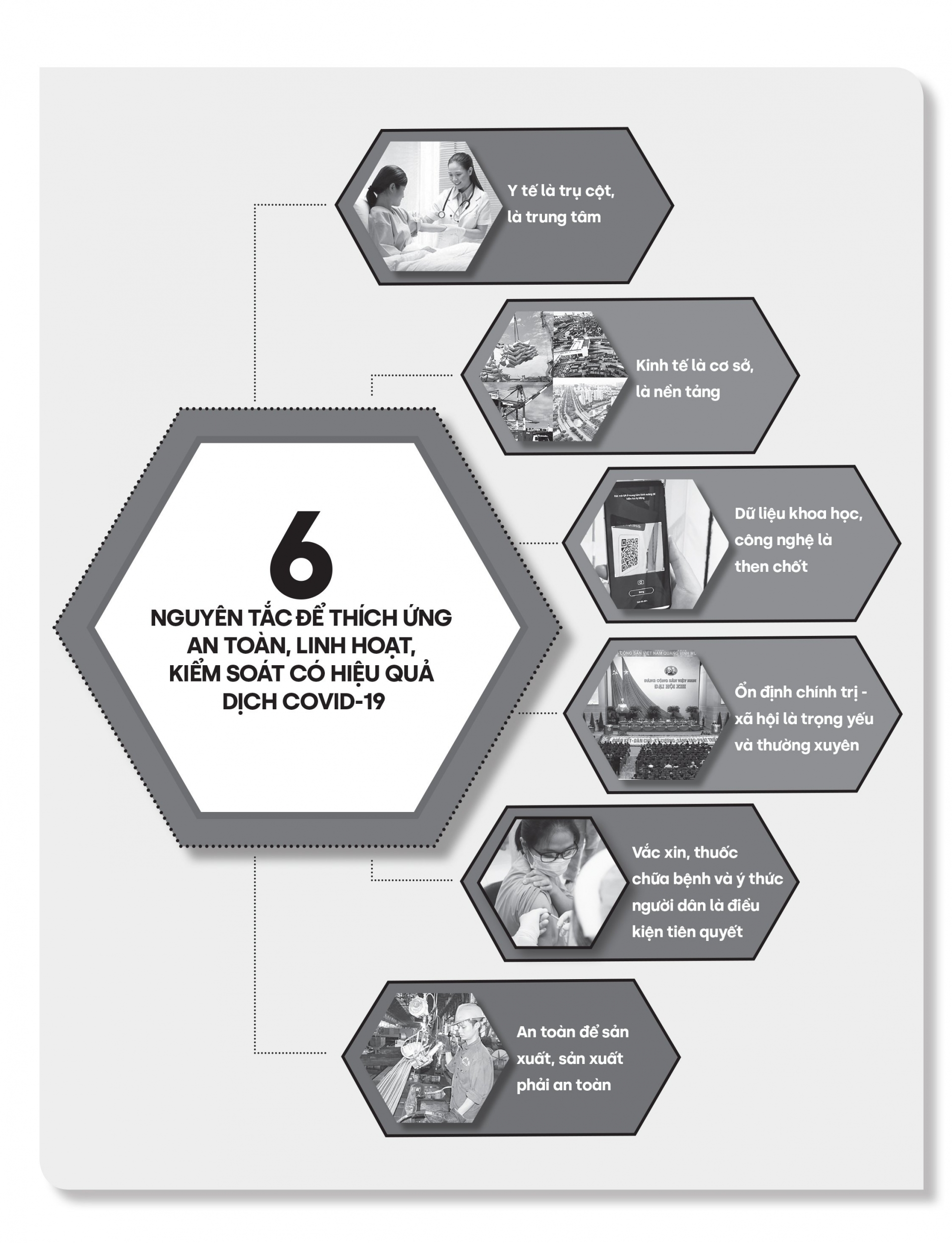 6 nguyên tắc để thích ứng an toàn, linh hoạt, kiểm soát có hiệu quả dịch Covid