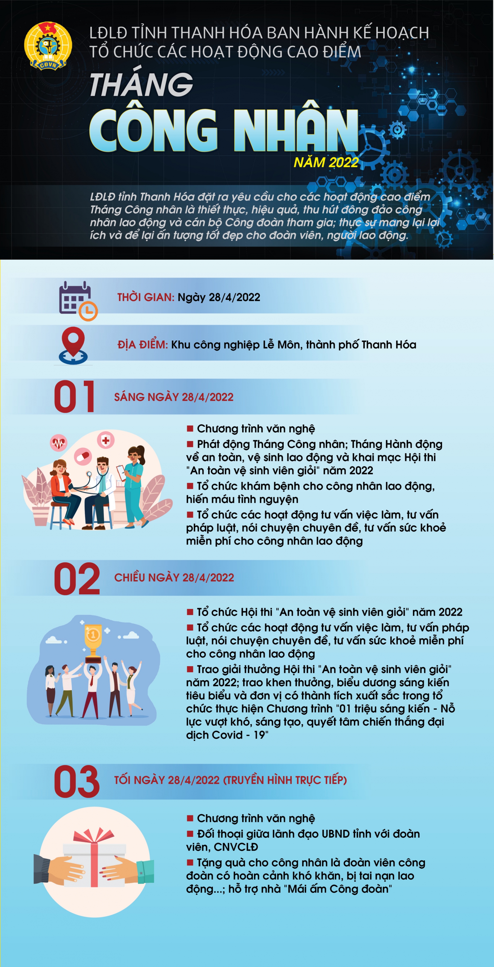 LĐLĐ tỉnh Thanh Hóa tổ chức các hoạt động cao điểm Tháng Công nhân vào ngày 28/4/2022