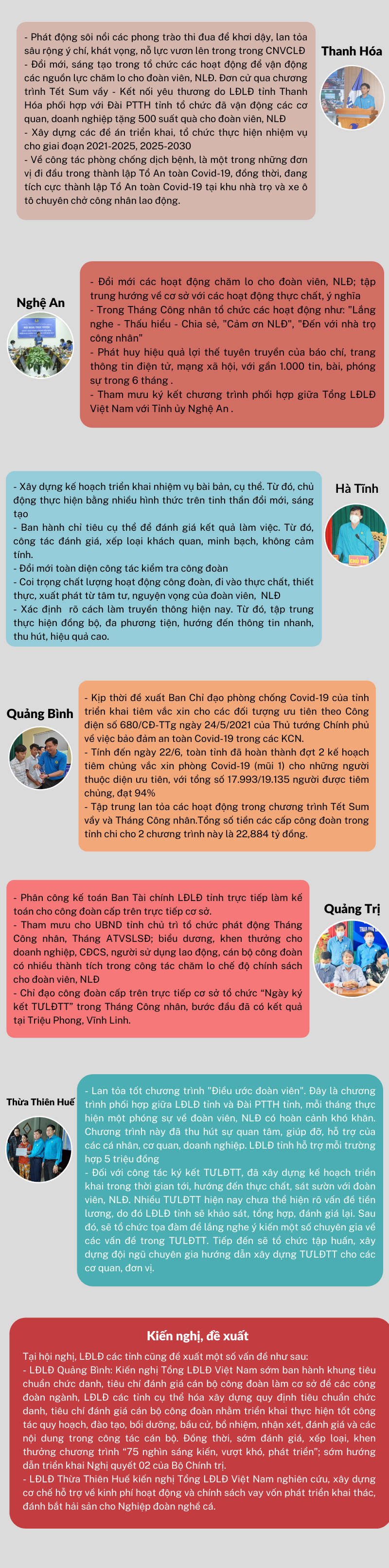 Công đoàn các tỉnh Bắc Trung Bộ đổi mới, linh hoạt trong tổ chức các hoạt động