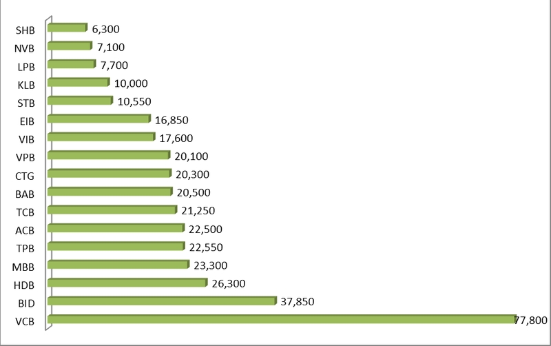 Cổ phiếu ngân hàng tiếp tục dẫn sóng hay sẽ quay đầu khi đã lên đỉnh?