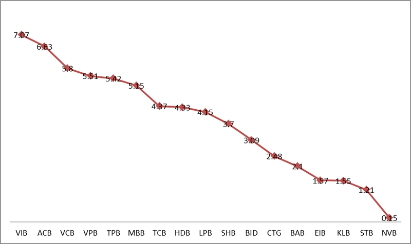 Cổ phiếu ngân hàng tiếp tục dẫn sóng hay sẽ quay đầu khi đã lên đỉnh? co phieu ngan hang tiep tuc dan song hay se quay dau khi da len dinh