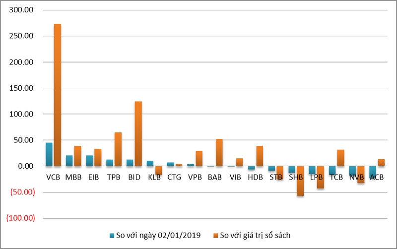 Cổ phiếu ngân hàng tiếp tục dẫn sóng hay sẽ quay đầu khi đã lên đỉnh? co phieu ngan hang tiep tuc dan song hay se quay dau khi da len dinh